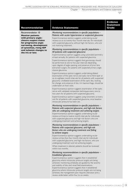 NHMRC Glaucoma Guidelines - ANZGIG