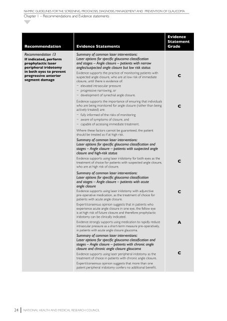 NHMRC Glaucoma Guidelines - ANZGIG