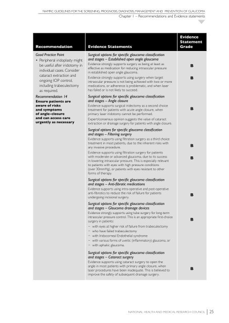 NHMRC Glaucoma Guidelines - ANZGIG