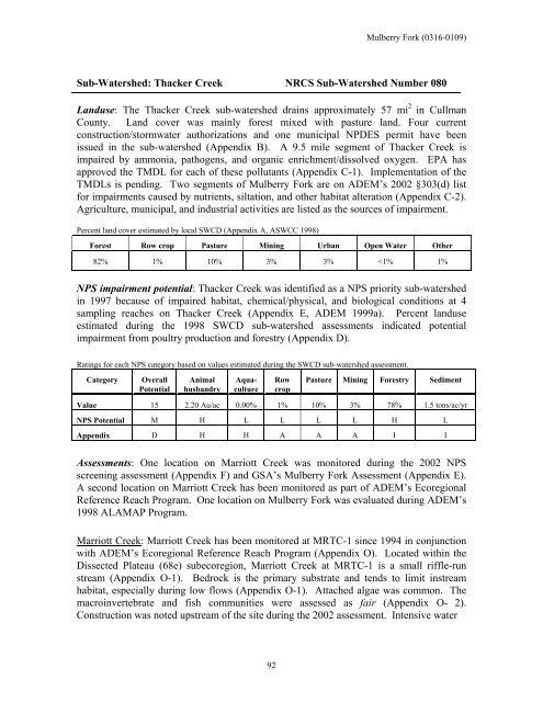 Surface Water - Alabama Department of Environmental Management