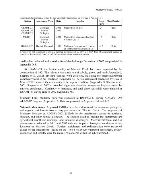 Surface Water - Alabama Department of Environmental Management