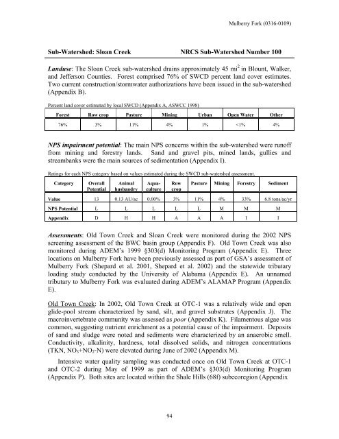 Surface Water - Alabama Department of Environmental Management