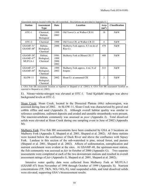 Surface Water - Alabama Department of Environmental Management