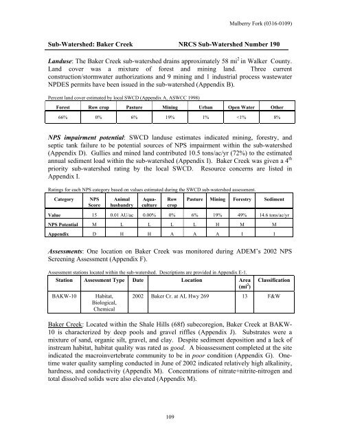 Surface Water - Alabama Department of Environmental Management