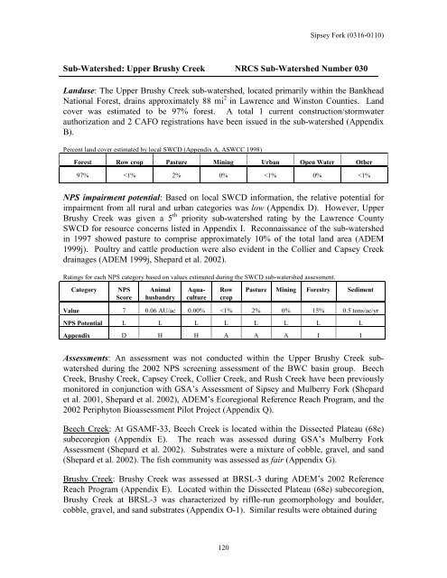 Surface Water - Alabama Department of Environmental Management