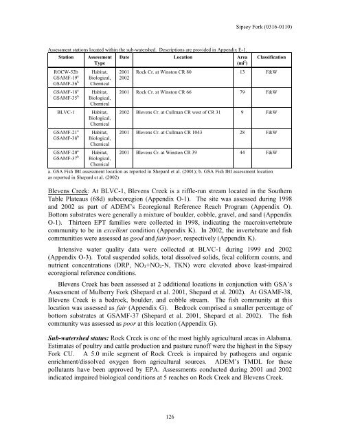 Surface Water - Alabama Department of Environmental Management