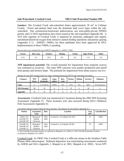 Surface Water - Alabama Department of Environmental Management