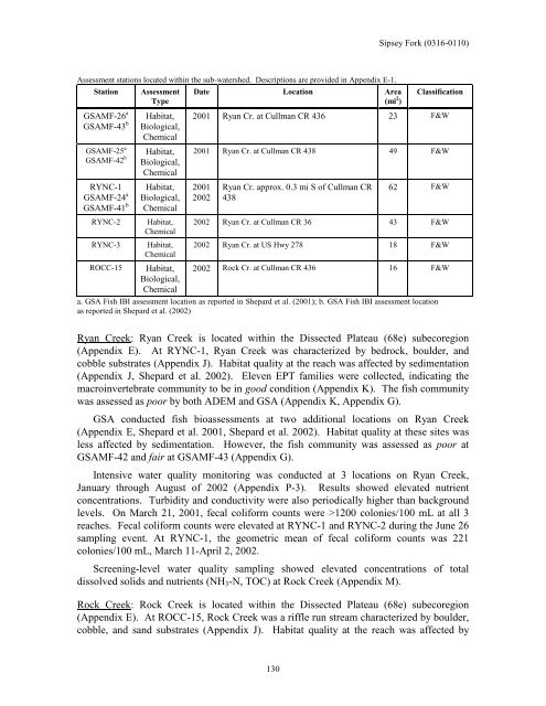 Surface Water - Alabama Department of Environmental Management