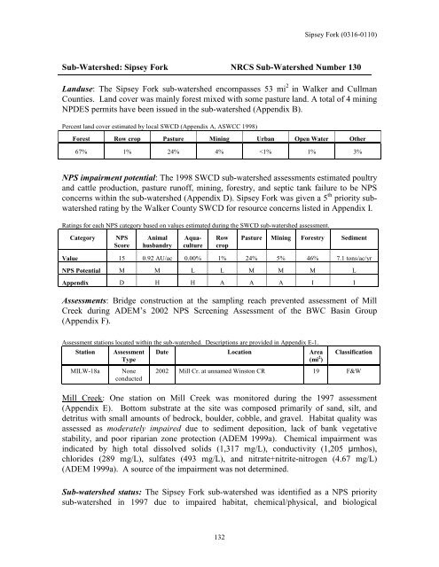 Surface Water - Alabama Department of Environmental Management