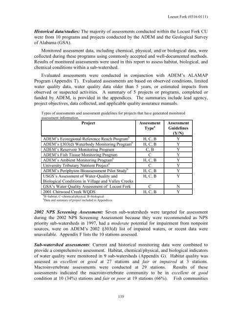 Surface Water - Alabama Department of Environmental Management