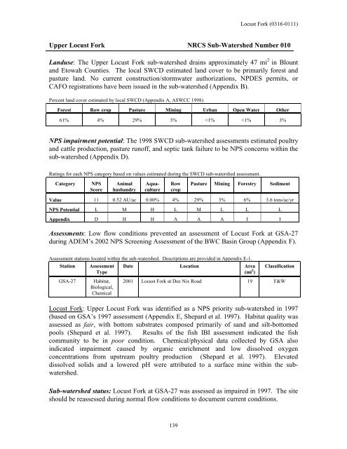 Surface Water - Alabama Department of Environmental Management