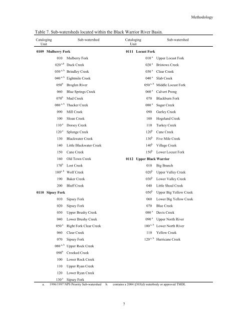 Surface Water - Alabama Department of Environmental Management