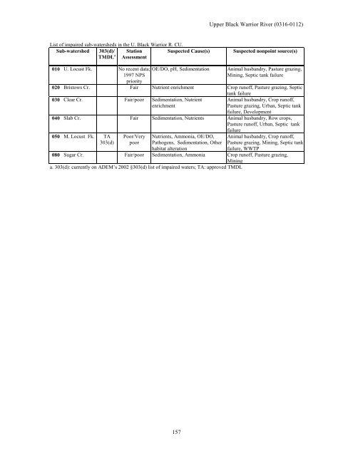 Surface Water - Alabama Department of Environmental Management