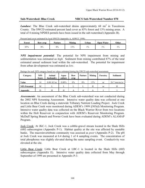 Surface Water - Alabama Department of Environmental Management