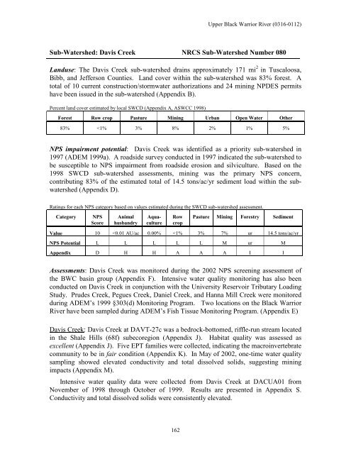 Surface Water - Alabama Department of Environmental Management