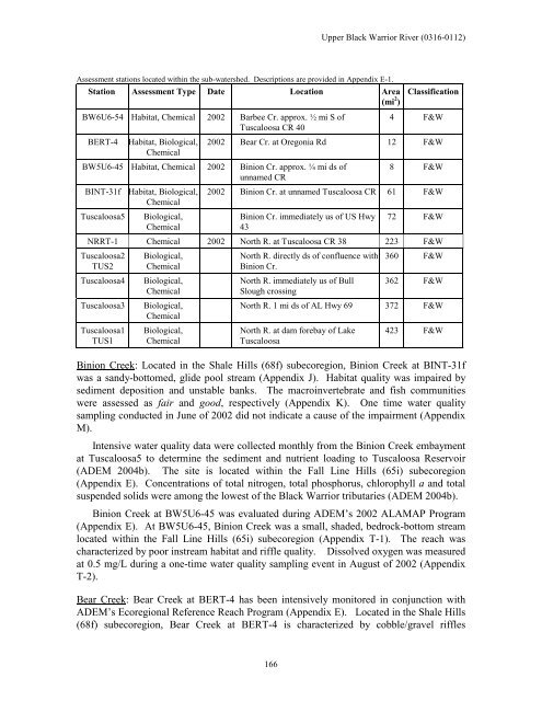 Surface Water - Alabama Department of Environmental Management