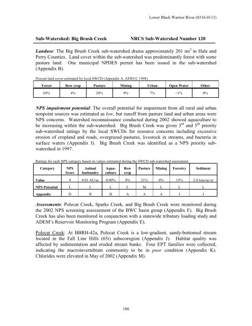 Surface Water - Alabama Department of Environmental Management