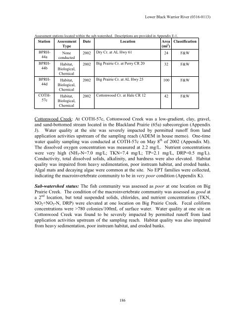 Surface Water - Alabama Department of Environmental Management