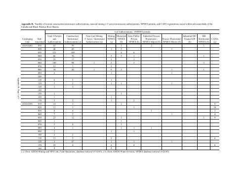 Surface Water - Alabama Department of Environmental Management