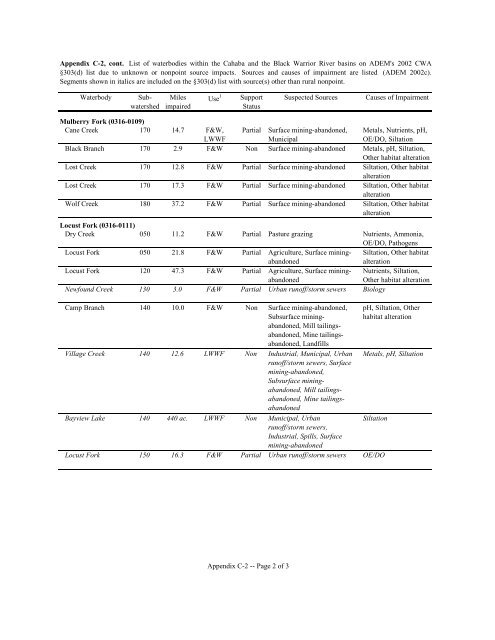 Surface Water - Alabama Department of Environmental Management