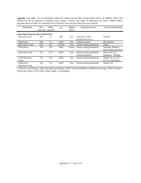 Surface Water - Alabama Department of Environmental Management