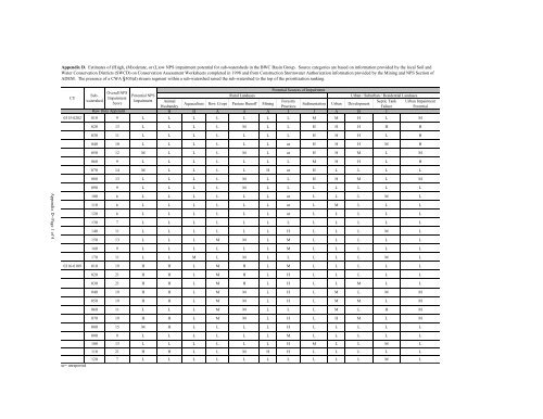 Surface Water - Alabama Department of Environmental Management