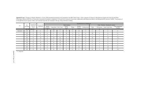 Surface Water - Alabama Department of Environmental Management