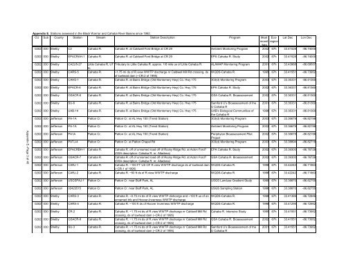 Surface Water - Alabama Department of Environmental Management