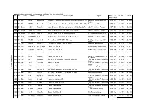 Surface Water - Alabama Department of Environmental Management