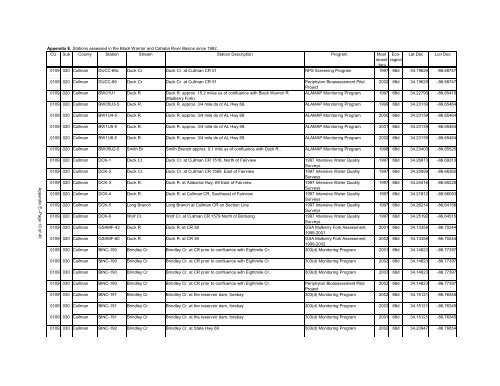 Surface Water - Alabama Department of Environmental Management