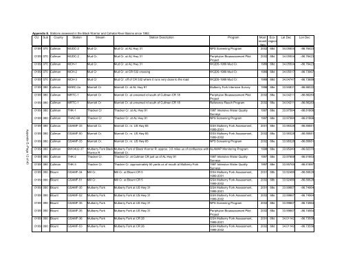 Surface Water - Alabama Department of Environmental Management