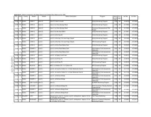 Surface Water - Alabama Department of Environmental Management