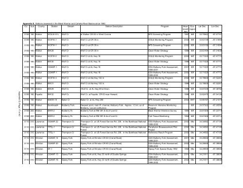 Surface Water - Alabama Department of Environmental Management