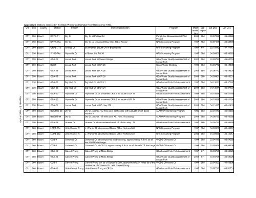 Surface Water - Alabama Department of Environmental Management