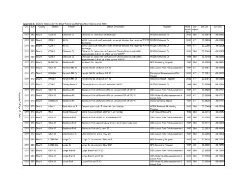 Surface Water - Alabama Department of Environmental Management