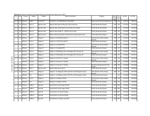 Surface Water - Alabama Department of Environmental Management