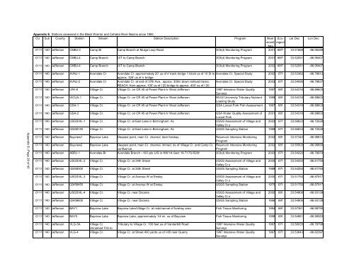 Surface Water - Alabama Department of Environmental Management