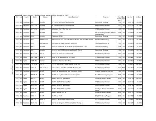 Surface Water - Alabama Department of Environmental Management