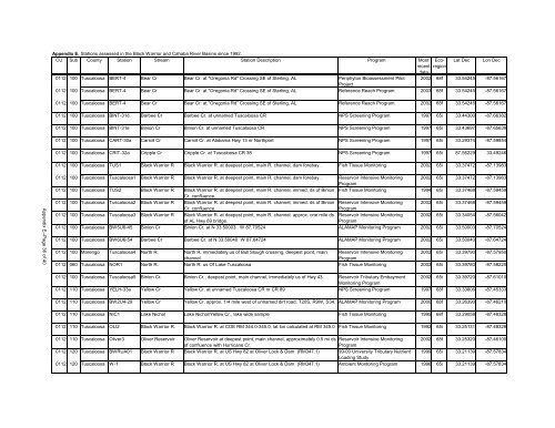 Surface Water - Alabama Department of Environmental Management