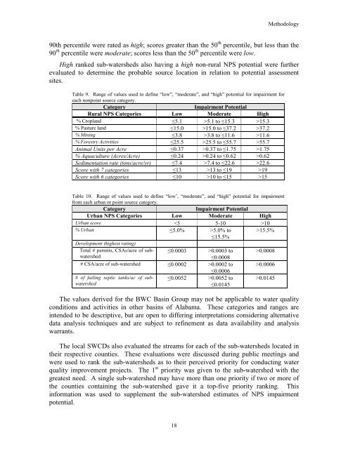 Surface Water - Alabama Department of Environmental Management