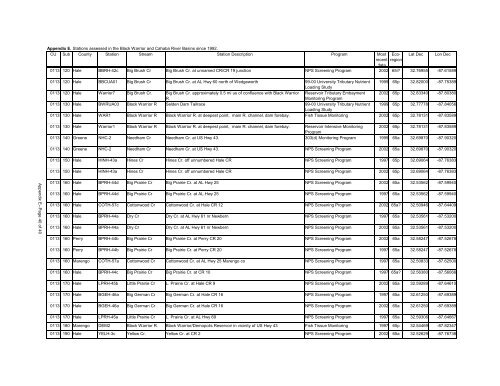 Surface Water - Alabama Department of Environmental Management