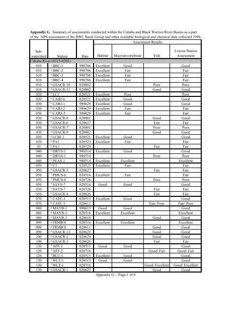 Surface Water - Alabama Department of Environmental Management