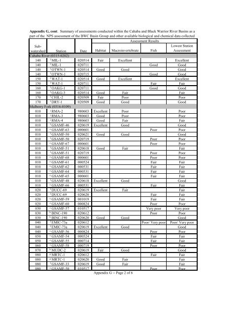 Surface Water - Alabama Department of Environmental Management