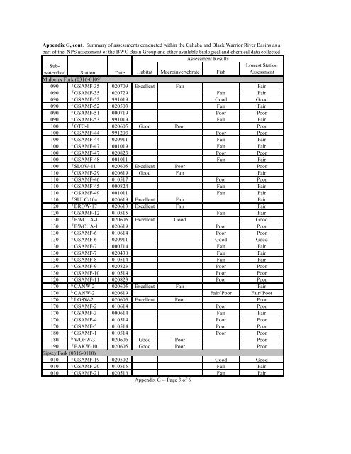 Surface Water - Alabama Department of Environmental Management