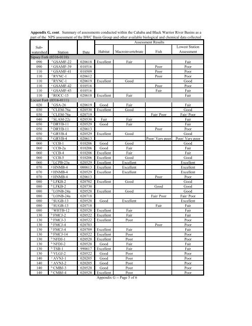 Surface Water - Alabama Department of Environmental Management