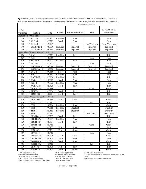 Surface Water - Alabama Department of Environmental Management