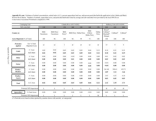 Surface Water - Alabama Department of Environmental Management