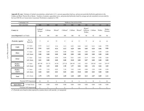 Surface Water - Alabama Department of Environmental Management