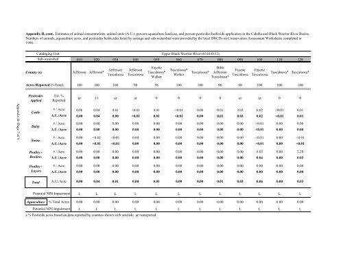 Surface Water - Alabama Department of Environmental Management