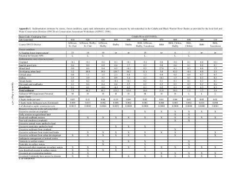 Surface Water - Alabama Department of Environmental Management